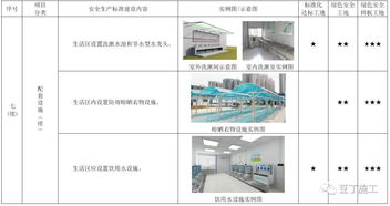 考評驗收都看它 2019版施工現(xiàn)場標(biāo)準(zhǔn)化管理圖集發(fā)布