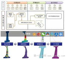 中國(guó)汽研汽車輕量化工程技術(shù)研究中心 構(gòu)筑核心技術(shù)，賦能產(chǎn)業(yè)發(fā)展