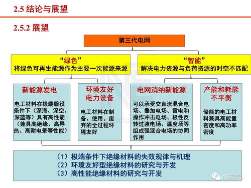 工程電介質(zhì)研究現(xiàn)狀與進(jìn)展 聚焦工程技術(shù)研究與試驗(yàn)發(fā)展